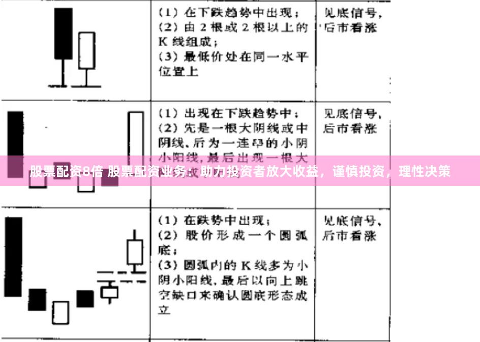 股票配资8倍 股票配资业务：助力投资者放大收益，谨慎投资，理性决策