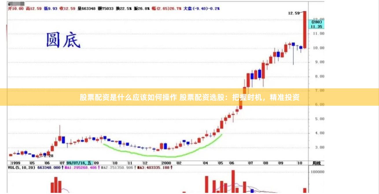 股票配资是什么应该如何操作 股票配资选股:把握时机,精准投资