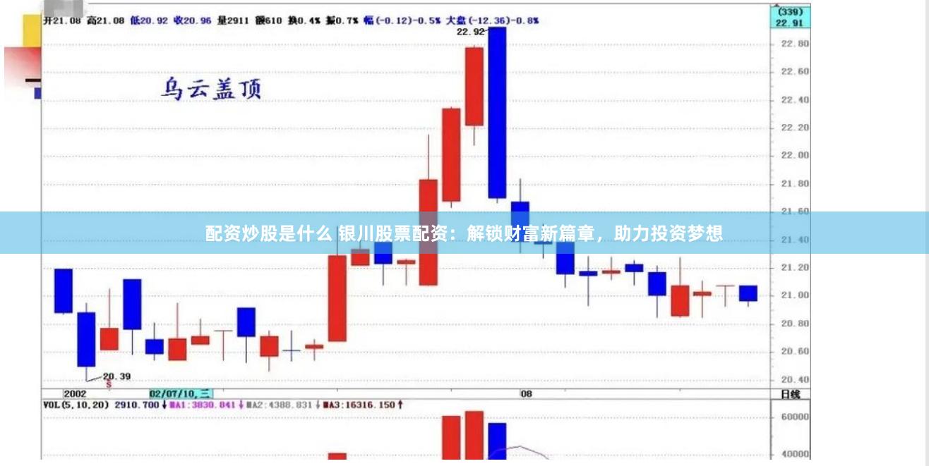 配资炒股是什么 银川股票配资：解锁财富新篇章，助力投资梦想