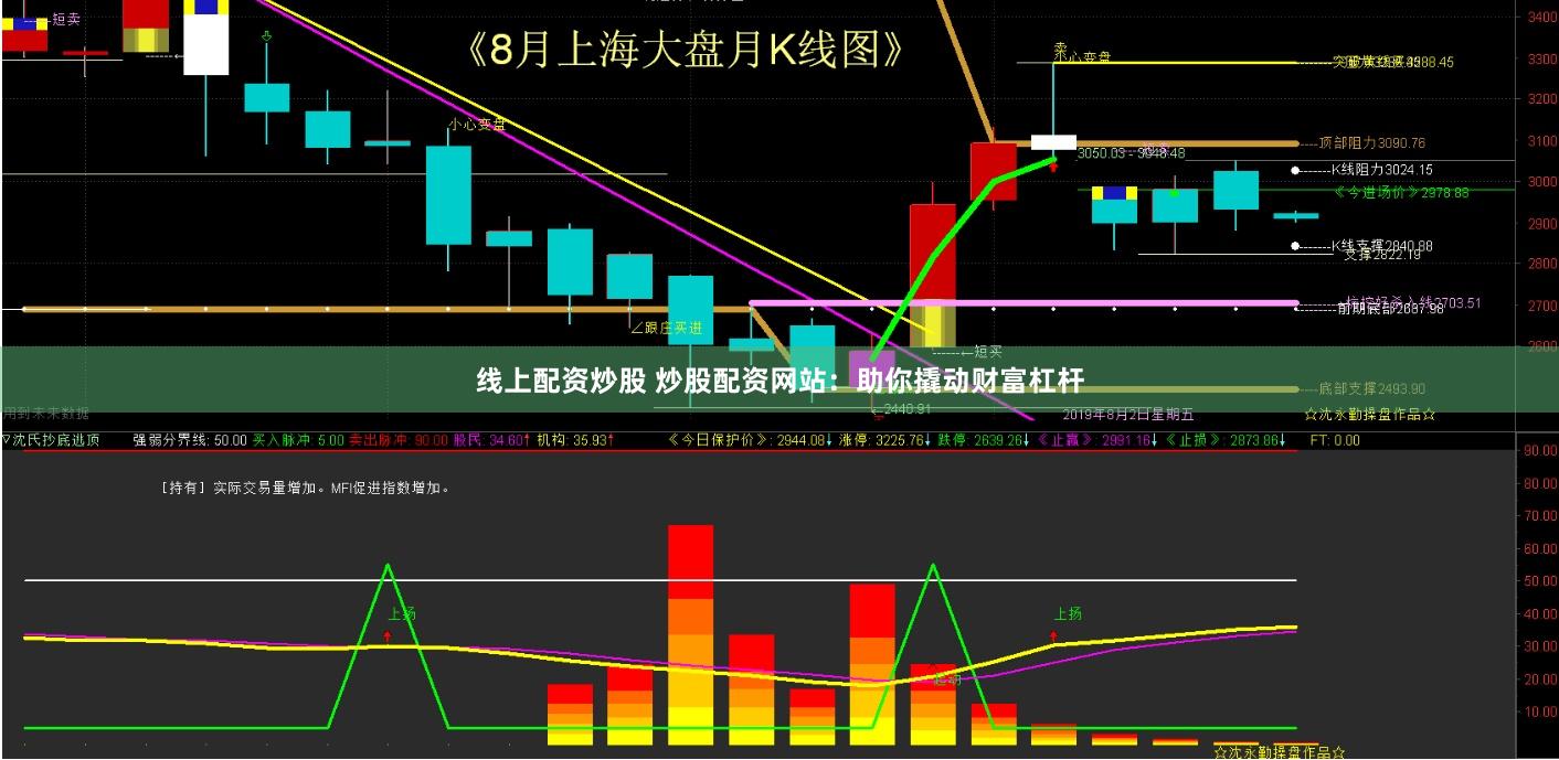 线上配资炒股 炒股配资网站：助你撬动财富杠杆