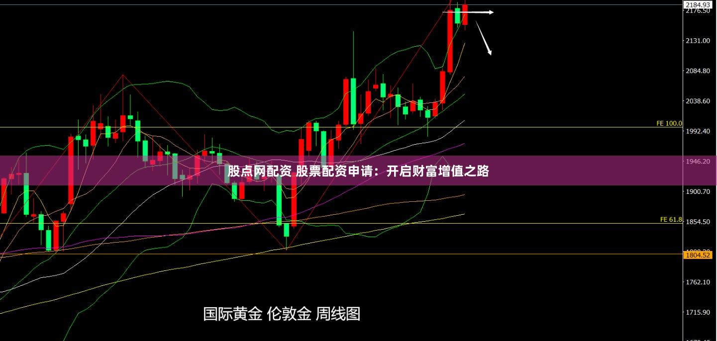 股点网配资 股票配资申请：开启财富增值之路