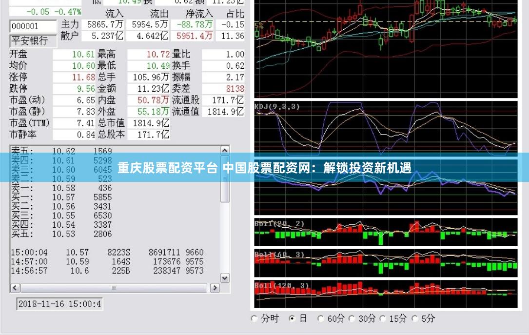 重庆股票配资平台 中国股票配资网：解锁投资新机遇