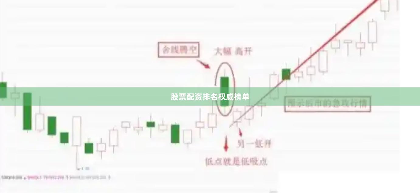 股票配资排名权威榜单
