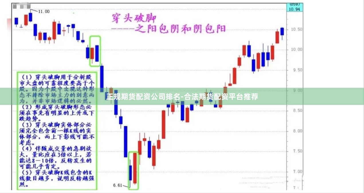 正规期货配资公司排名-合法期货配资平台推荐