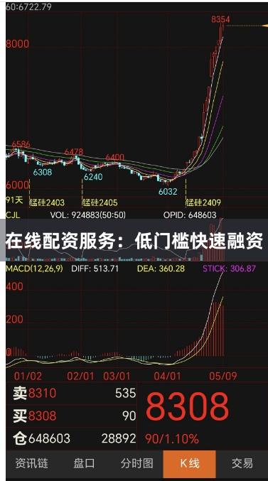 在线配资服务：低门槛快速融资