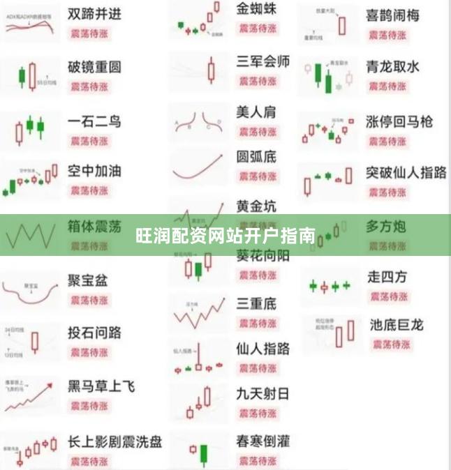 旺润配资网站开户指南