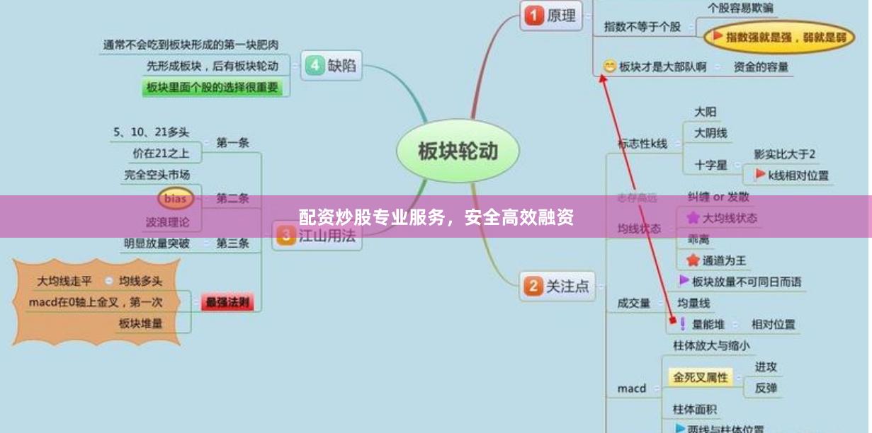 配资炒股专业服务，安全高效融资