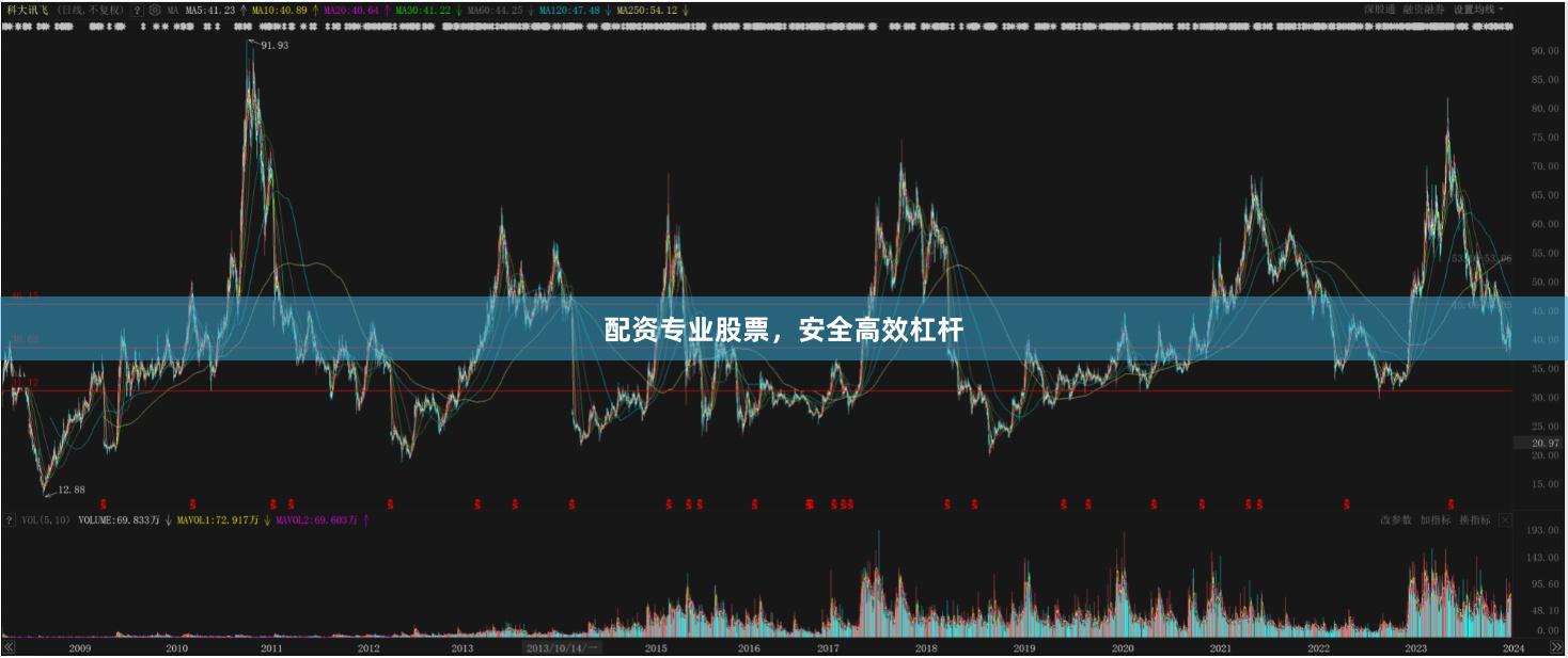 配资专业股票，安全高效杠杆