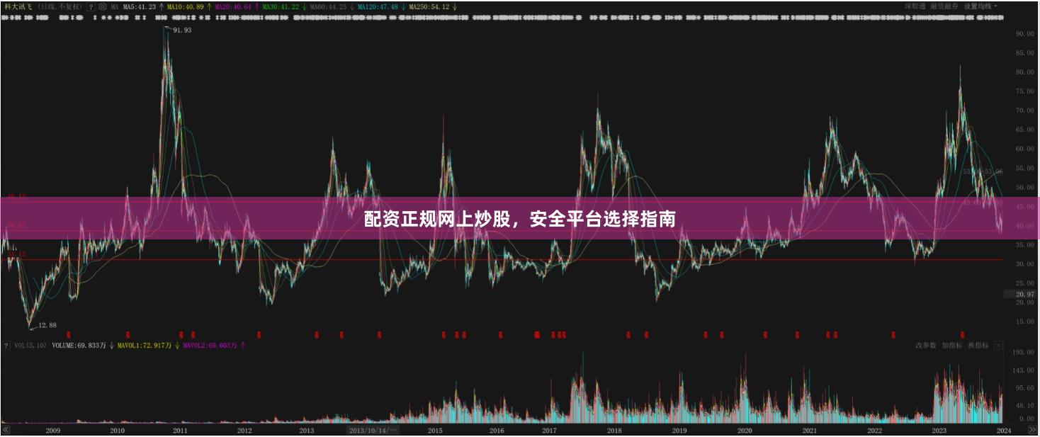 配资正规网上炒股，安全平台选择指南