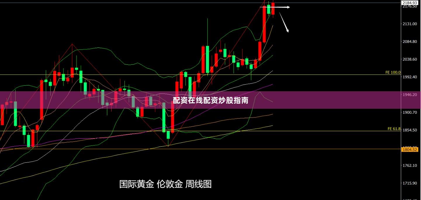 配资在线配资炒股指南