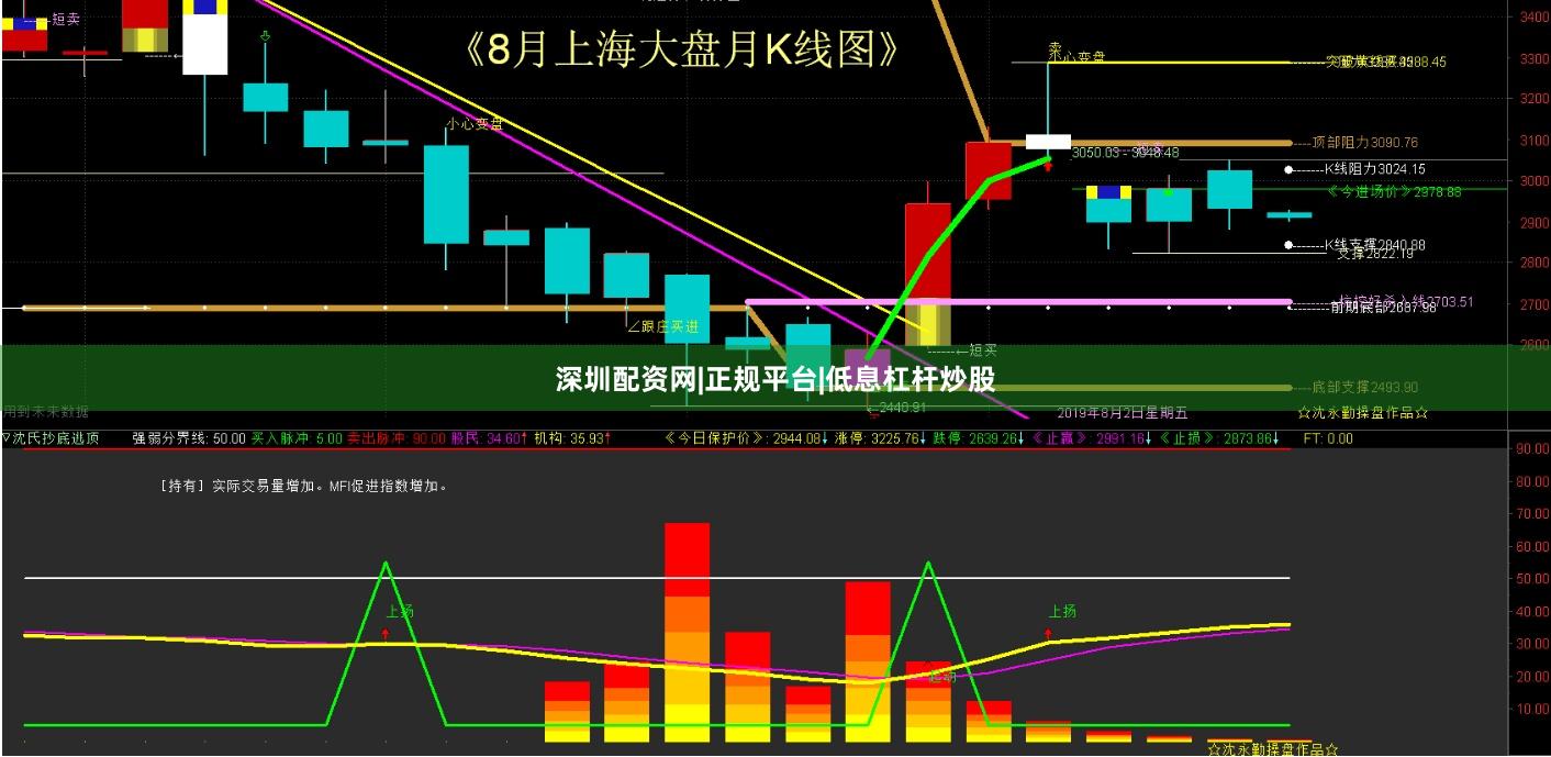 深圳配资网|正规平台|低息杠杆炒股