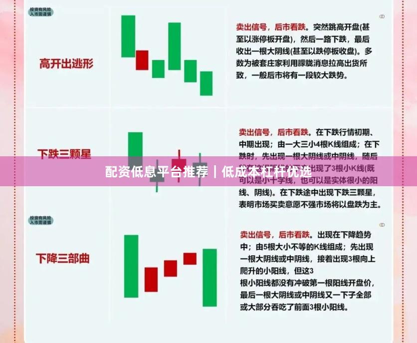 配资低息平台推荐｜低成本杠杆优选