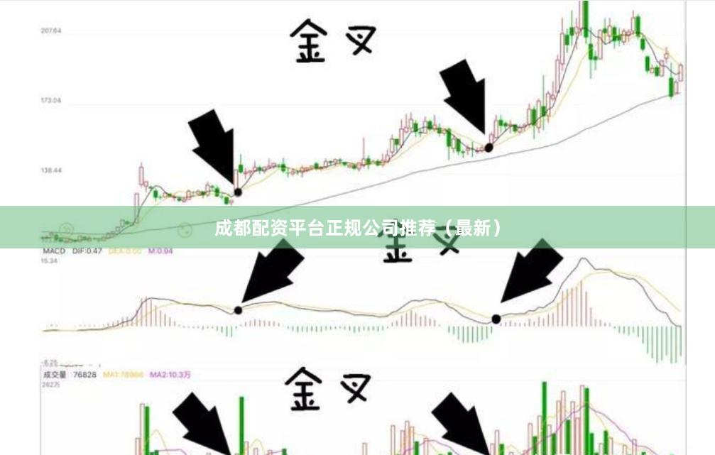成都配资平台正规公司推荐（最新）