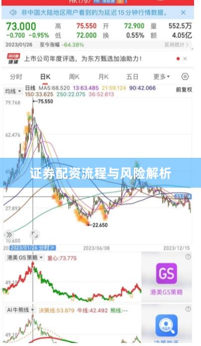 证券配资流程与风险解析