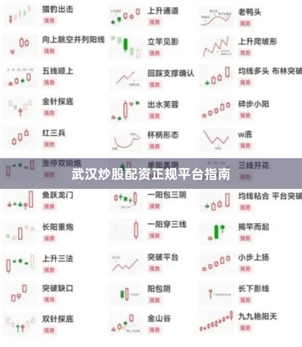 武汉炒股配资正规平台指南
