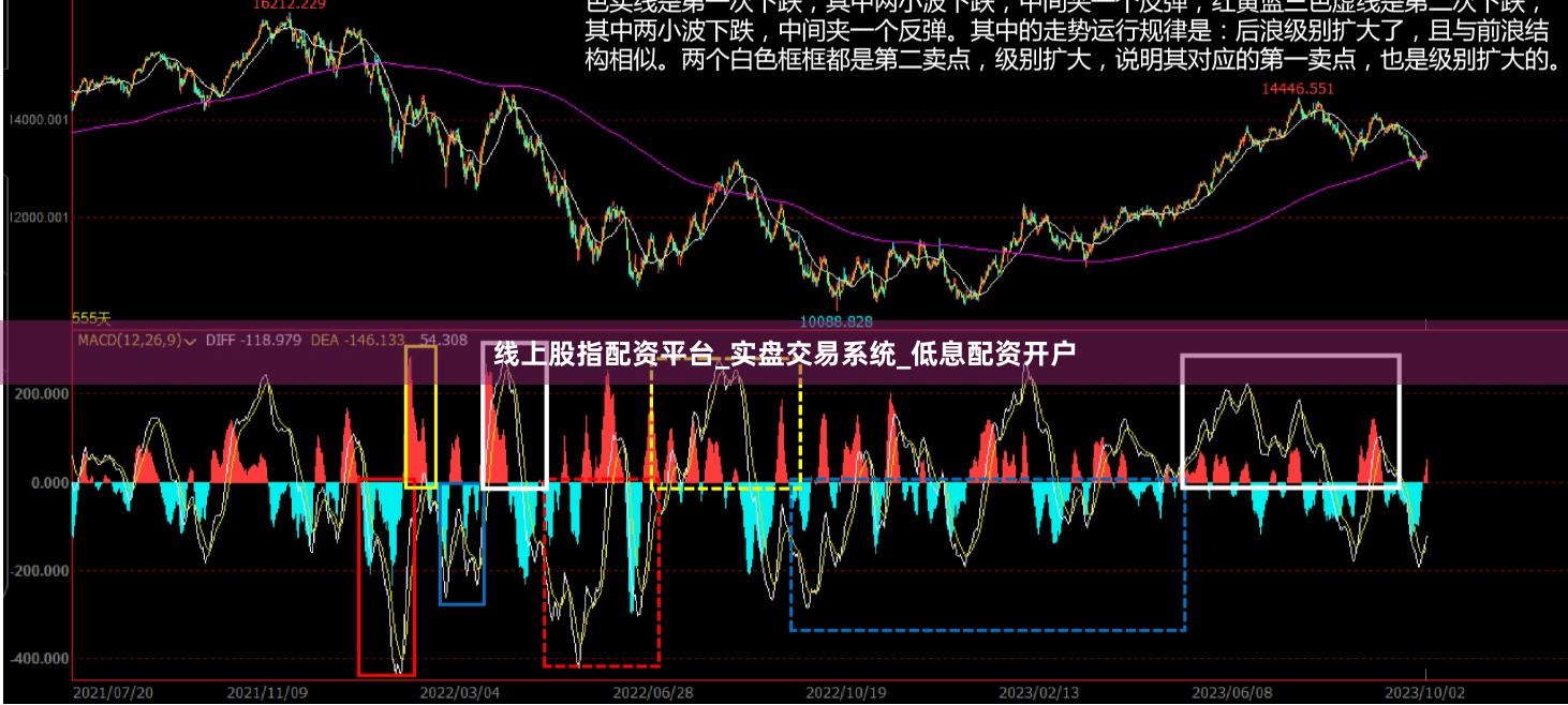 线上股指配资平台_实盘交易系统_低息配资开户
