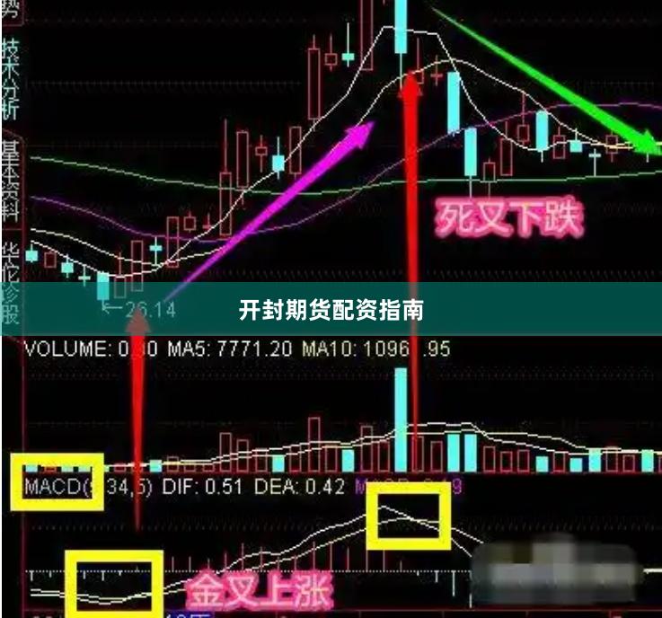 开封期货配资指南