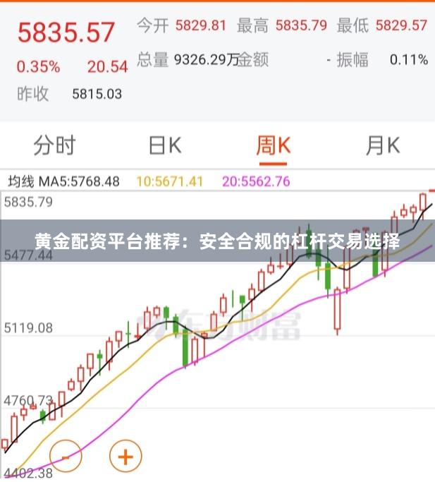 黄金配资平台推荐：安全合规的杠杆交易选择